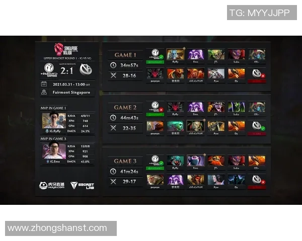 esports最新数据BLG在S15LOL赛事中对DOTA2的压制表现分析及其得失总结